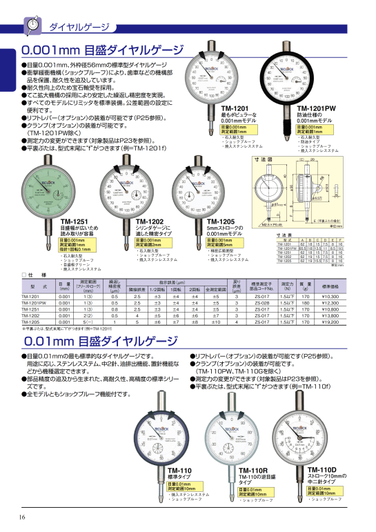 Teclock Dial Gauge_002