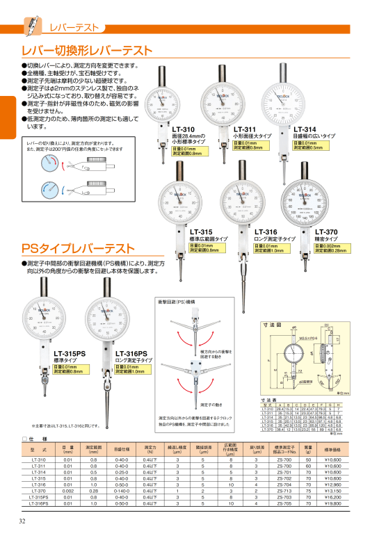 Teclock LeverTest_002