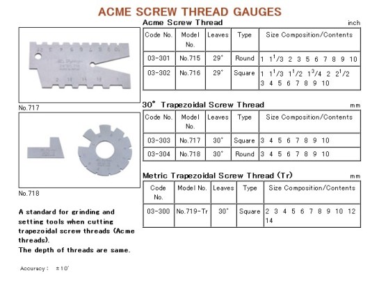 Acme screw thread gauge