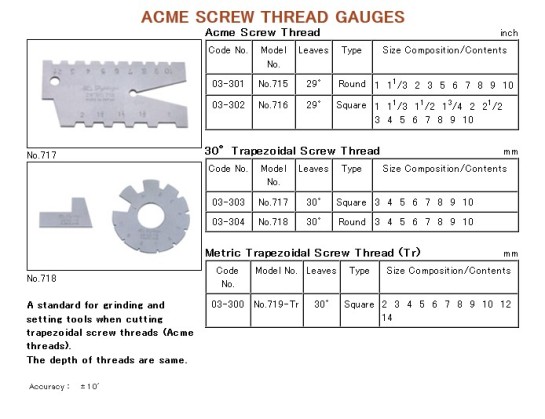 Acme screw thread gauge