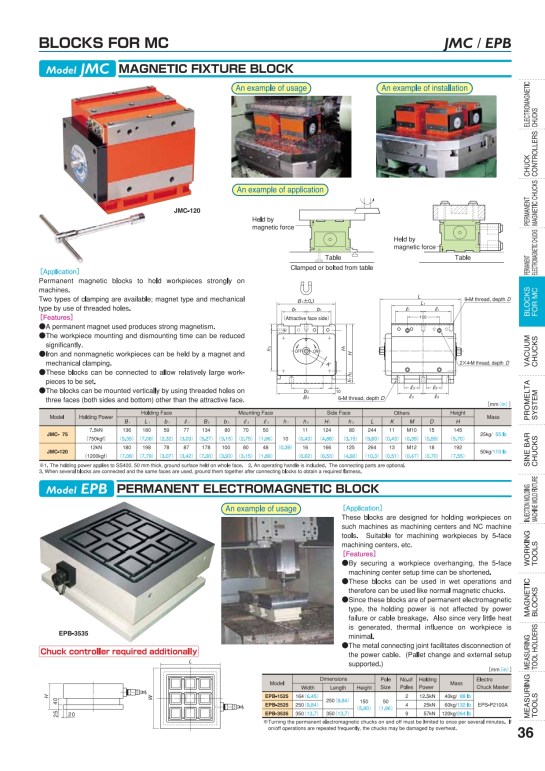 Kanetec  BlockforMC36_001