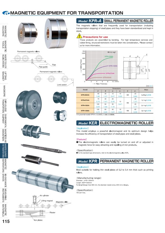 Kanetec  MAGEQUIPTRANS115-117_001