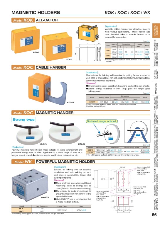 Kanetec  MAGHOLDERS66-75_001