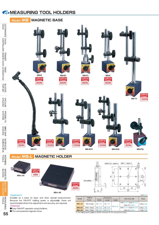 Block KVA KMV KTV series, Chucks, Base