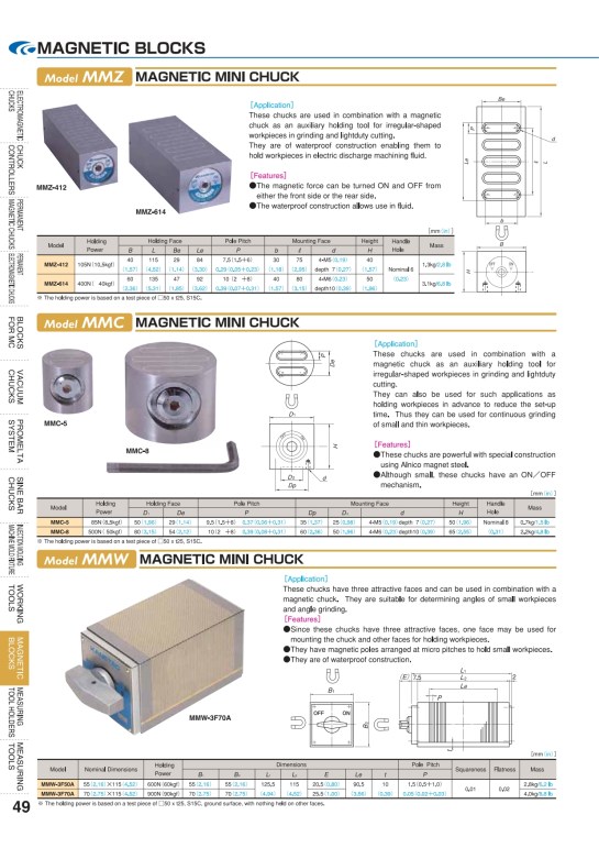 Kanetec  MagneticBlocks49-54_001
