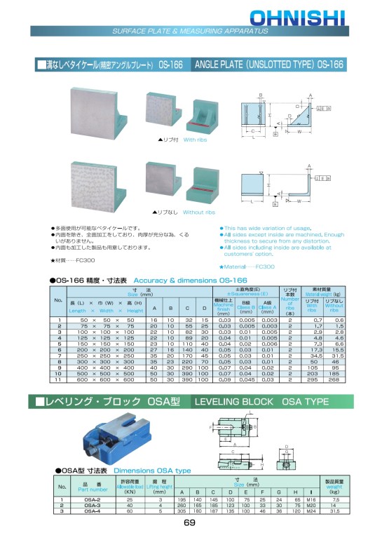 Ohnishi  Angle Plate Catalog_001