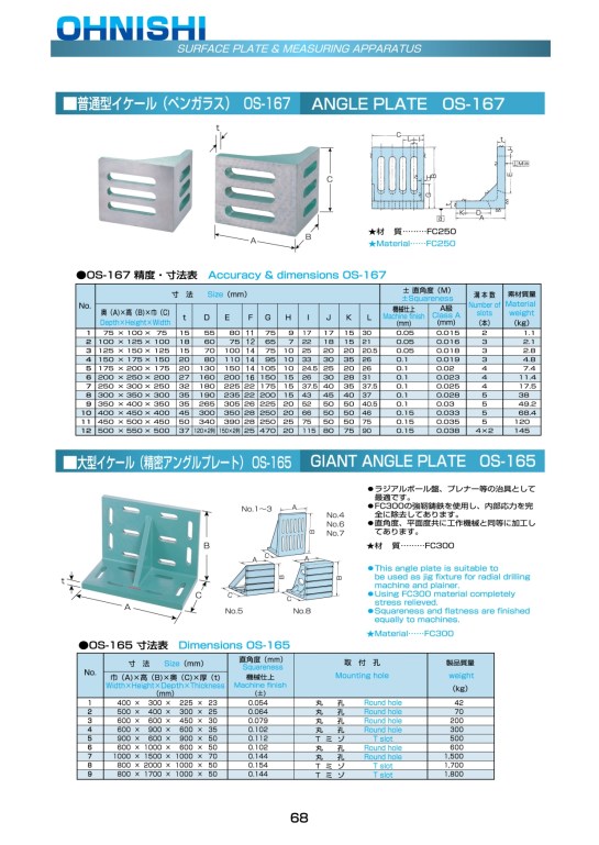 Ohnishi  Angle Plate Catalog_002