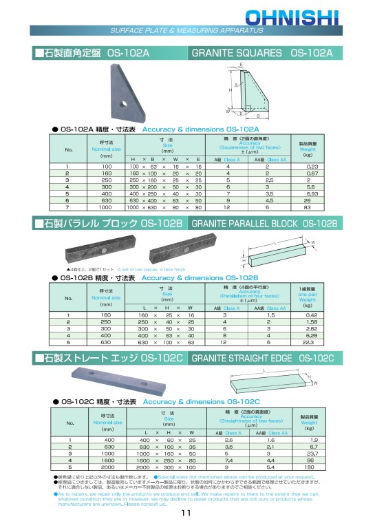 Ohnishi  Edge Catalog_001