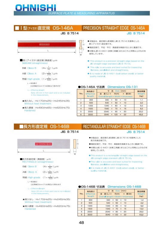 Ohnishi  Edge Catalog_002