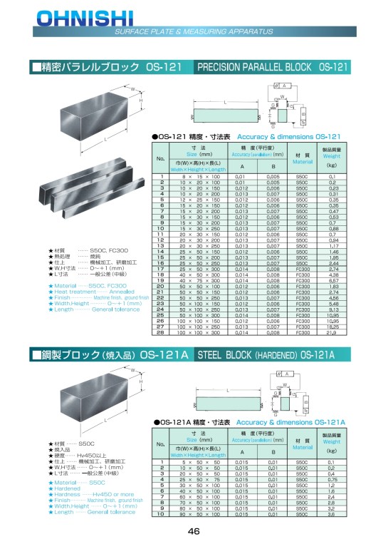 Ohnishi  Magnetic Block Catalog_002