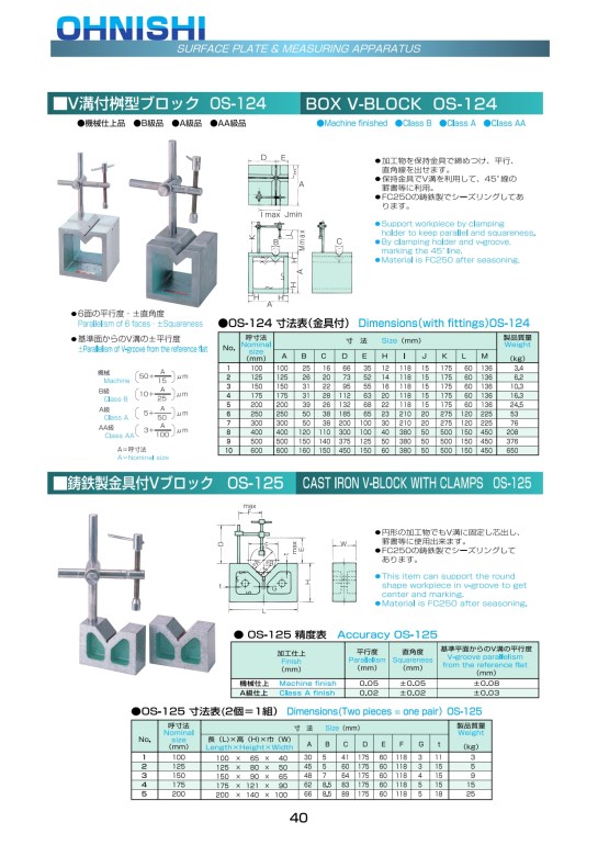 Ohnishi  Magnetic Block Catalog_004
